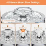 Petwant Duo Colour Pet Fountain - Image 8